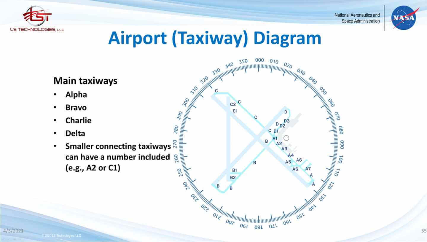 Airport Taxiway Diagram