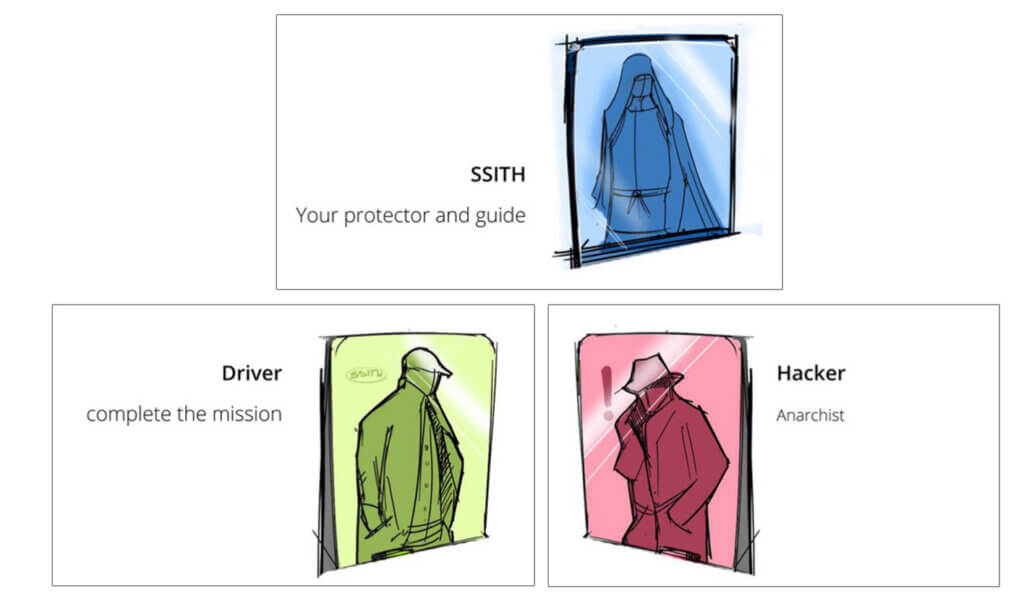 Three drawings show: SSITH, your protector and guide; Driver, complete the mission; and Hacker, anarchist
